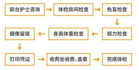 好消息！广州车管所确认：祈福医院可以办理驾驶证体检业务！